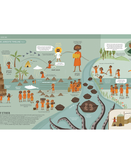 Book Of Mormon Timeline