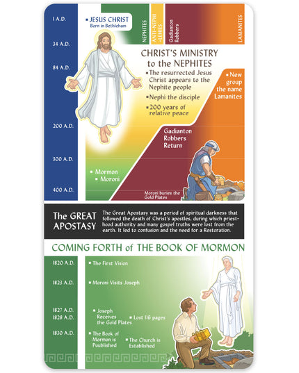 Book of Mormon Timeline Bookmark