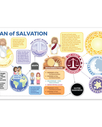 Plan of Salvation Bookmark