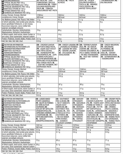 ReadyWise, 60 Servings, Lunch & Dinner, 13 Different Recipies, Grab & Go, Freeze Dried, Up To 25 Years Shelf Life, Emergency Food, 7 Days Food For 1 Person