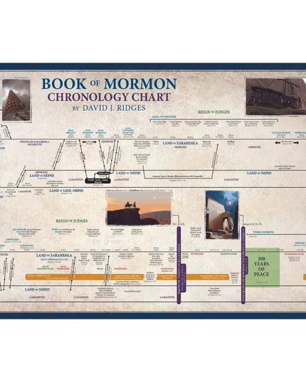 Chronology Chart Book of Mormon -David Ridges